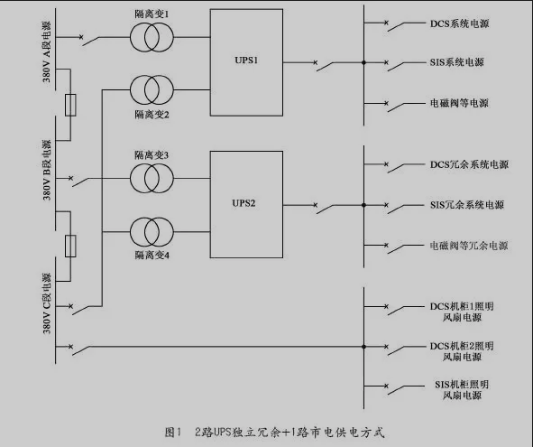UPS電源在天然氣化工企業(yè)的應用